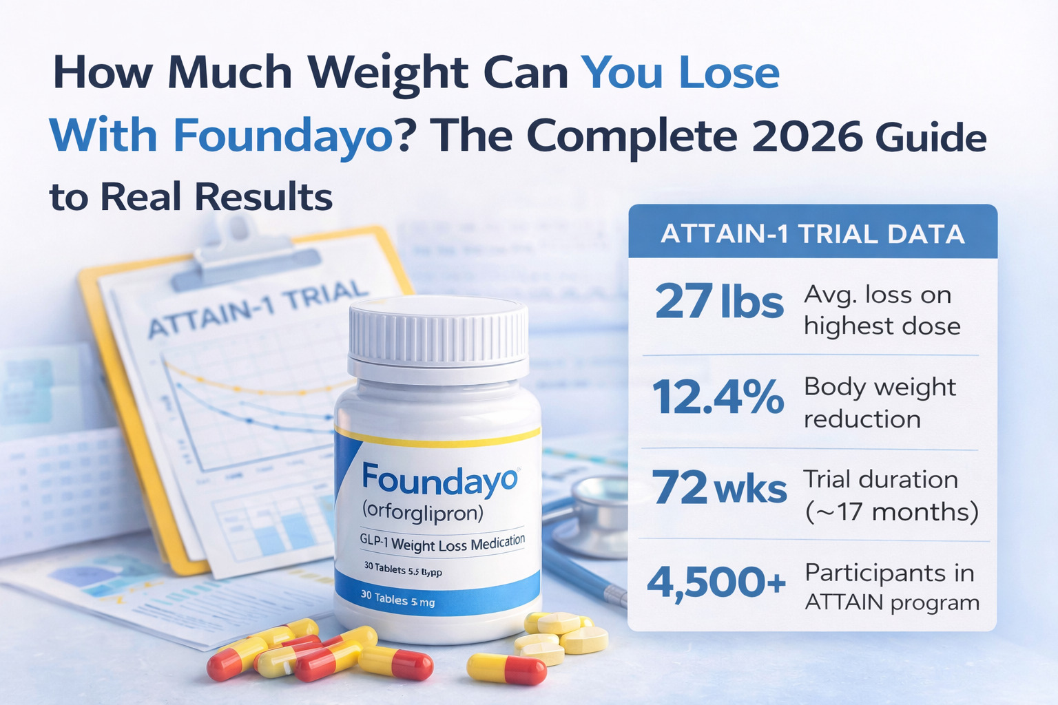 How Much Weight Can You Lose With Foundayo? The Complete 2026 Guide to Real Results